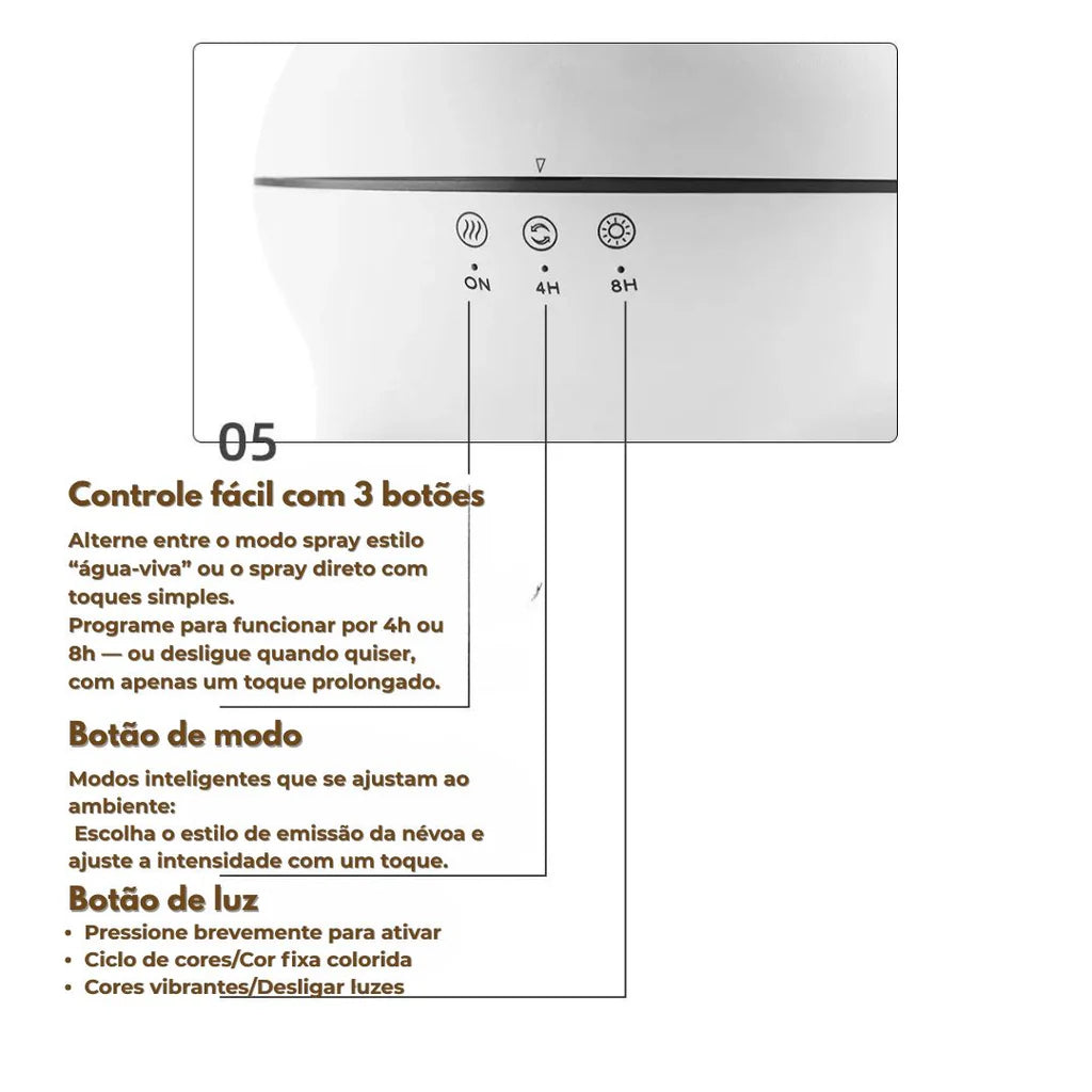 Aqua Essenza Zen – Difusor com Efeito Água-Viva