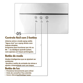 Aqua Essenza Zen – Difusor com Efeito Água-Viva